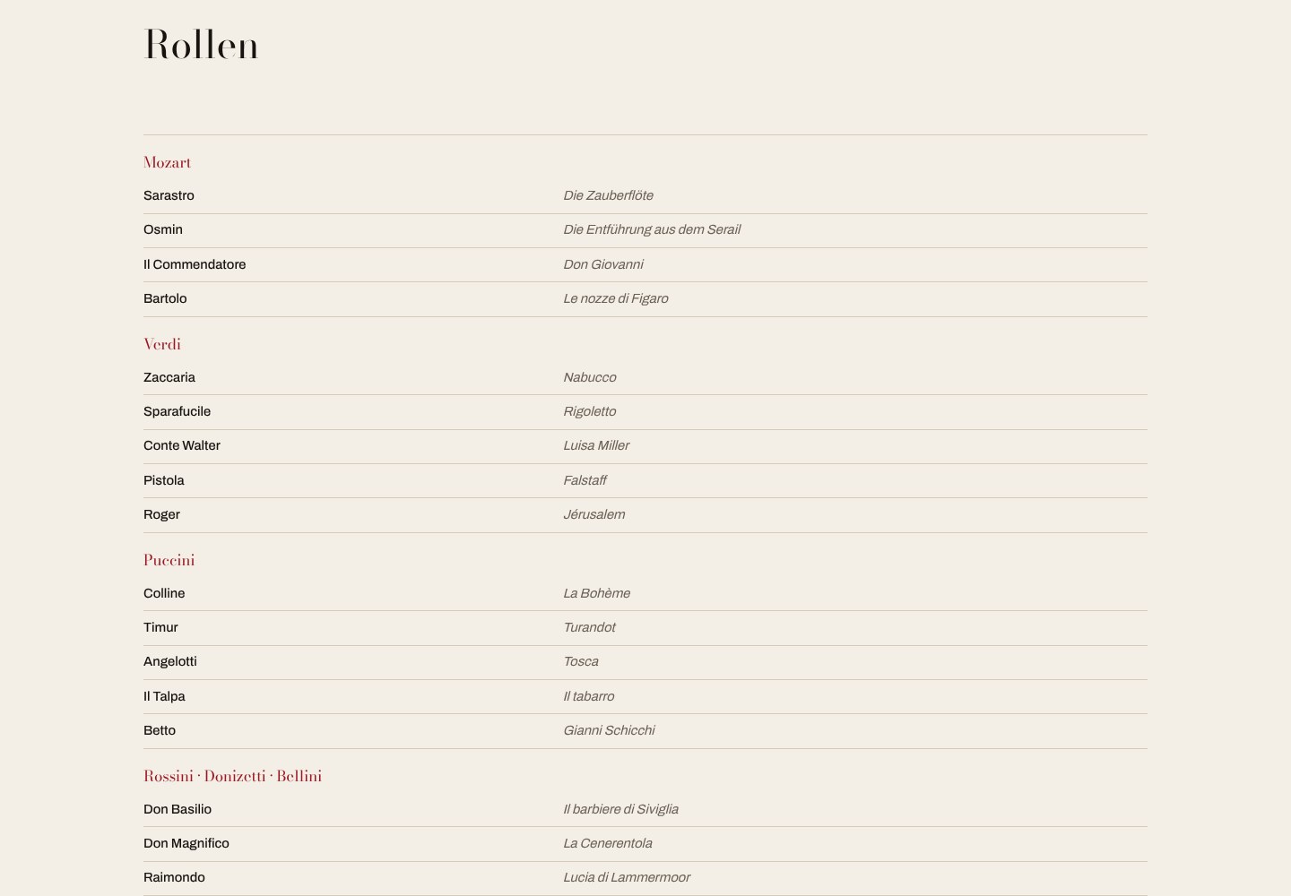 De rollenindex